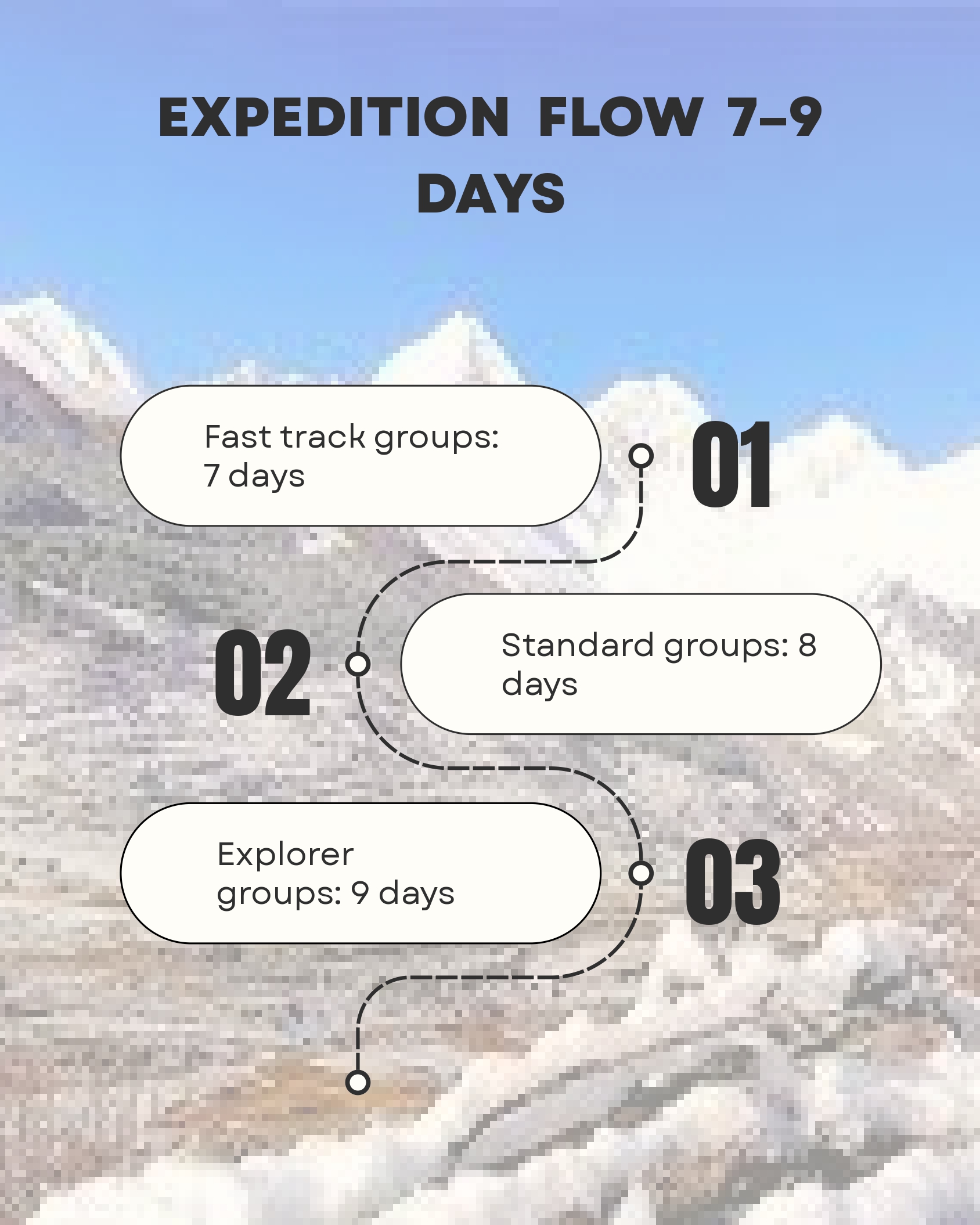 Vyaas Valley and Darma Valley sightseeing information
